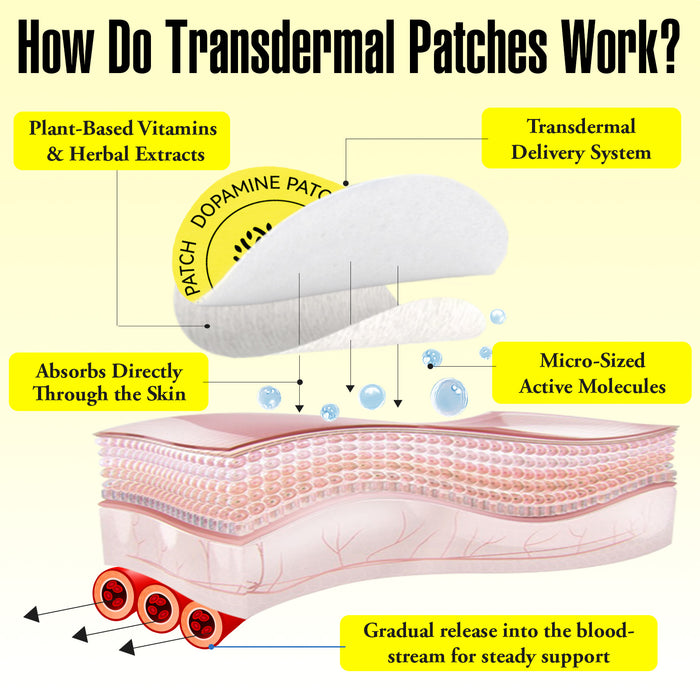 acentiallabs DOPAMINE PATCHES EMOTION I ATTENTION I DRIVE 30 Patches