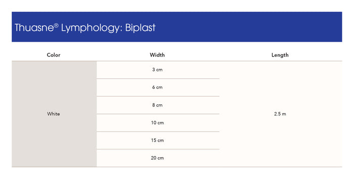 Biplast Bandage