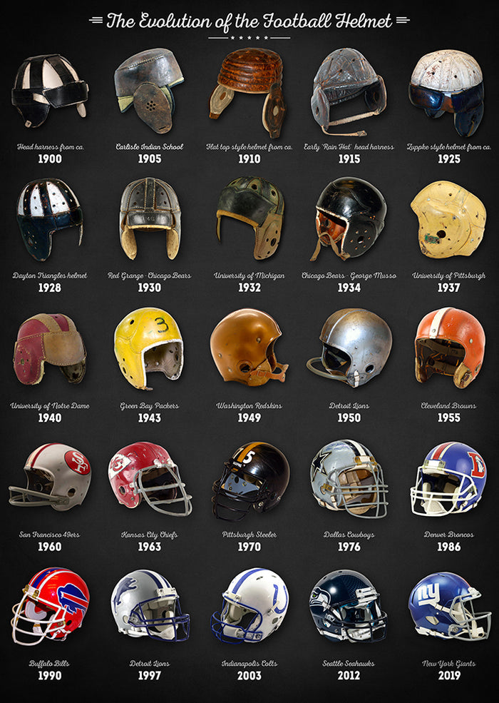 Evolution of Football Helmets - Art Print - Zapista