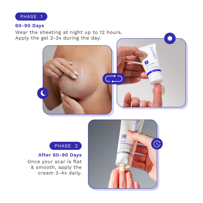Step-by-step Breast Procedure Scar Bundle routine