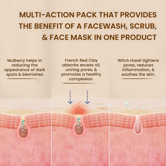 Deep Detox 3 - in - 1 Clay Wash, Scrub & Pack - The Skin Story -
