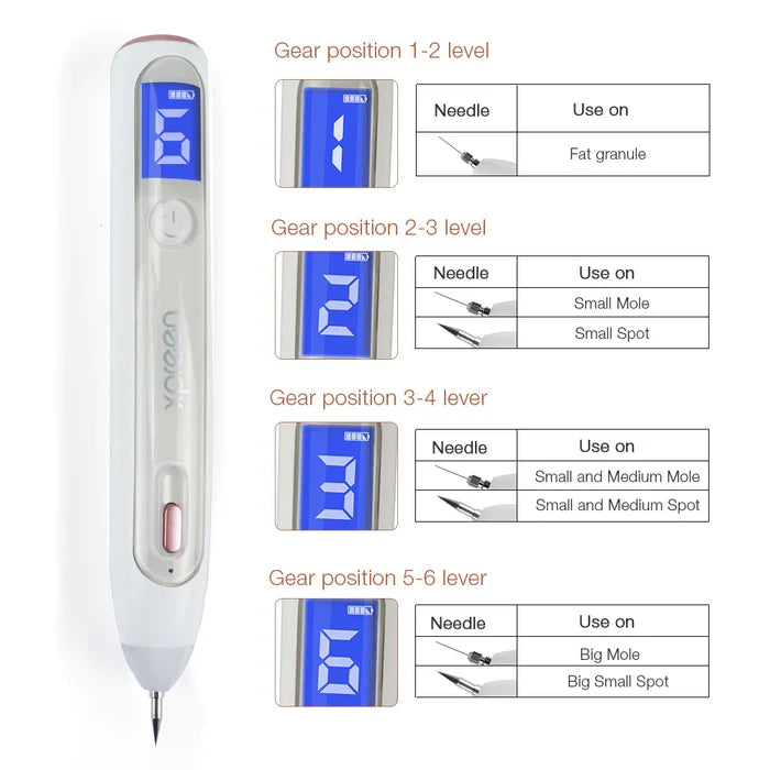 Professional Plasma & Skin tag remover Pen