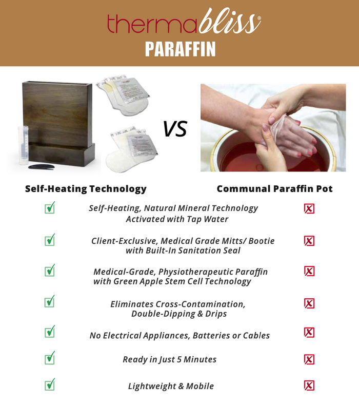 ThermaBliss Paraffin Feet Lavender